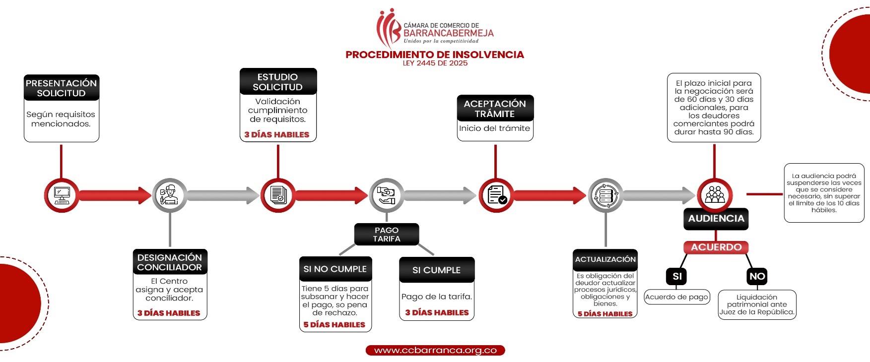 proc insolvencia